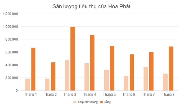 Hoa Phat thanh lap cong ty dien may gia dung von 1.000 ti dong