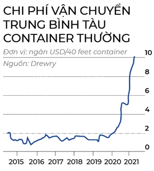 Cuoc van tai bien tao hieu ung domino