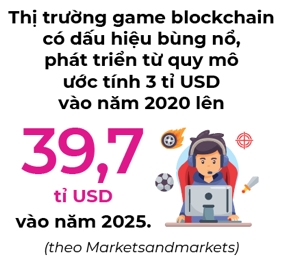 Mo van moi cho game blockchain