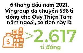 Quy tu thien doanh nghiep Tam & Tien