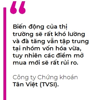 Xu huong dai han cua thi truong chung khoan Viet Nam duoc danh gia tich cuc