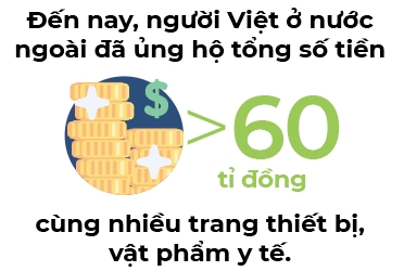 Nguoi Viet bon phuong (so 746)