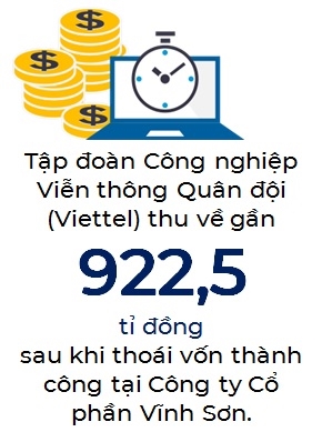 Viettel tiep tuc thoai von dau tu ngoai nganh