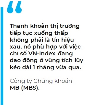 Dòng tiền ngắn hạn vẫn chưa sẵn sàng quay lại thị trường