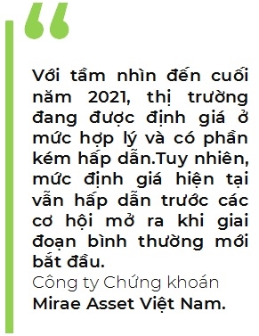 Thi truong chung khoan: 