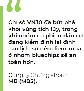 Dòng tiền quay trở lại bluechips