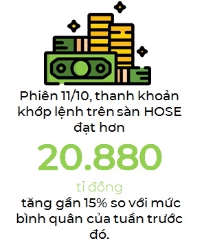 Dòng tiền quay trở lại bluechips