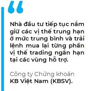 Chien luoc giao dich khi VN-Index o vung “nhay cam”