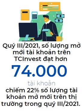 TCBS chiem 22% so luong tai khoan mo moi trong quy III