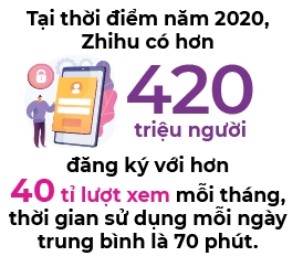 Mang hoi dap tim duong den thuong hieu