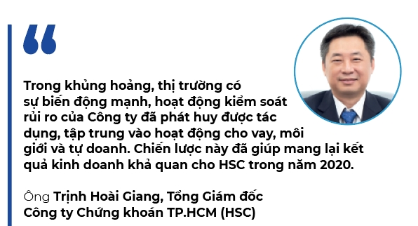 Top 50 2021 Cong ty Co phan Chung khoan TP.HCM Giu vi the dan dau trong lang chung khoan