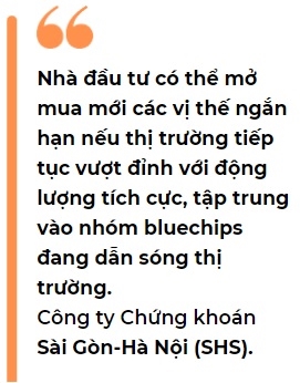 Chien luoc giao dich khi VN-Index o dinh lich su