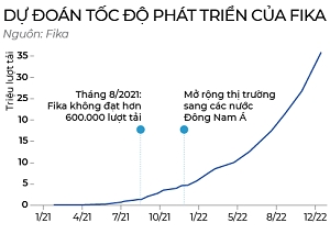 Fika “tha tim” cho 10 ti USD