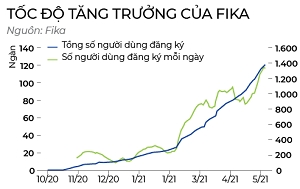 Fika “tha tim” cho 10 ti USD