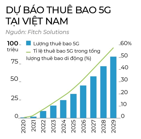 5G da san sang thuong mai hoa