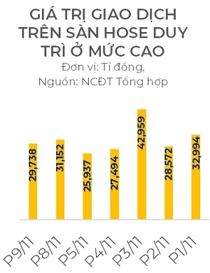 Chien luoc giao dich khi thi truong FOMO