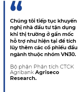 Dong tien van chua vao nhom von hoa lon