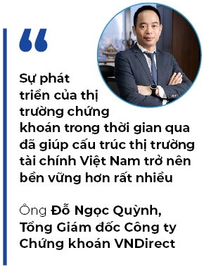 Ky luc moi cua thi truong chung khoan Viet Nam