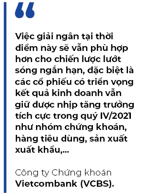 Viec giai ngan hien tai tren thi truong chung khoan phu hop cho chien luoc luot song
