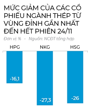 Thep con dung ngoai “bua tiec  VN-Index”?