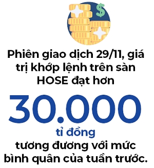 Dong tien lon van kien dinh bat day