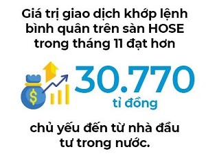 Them luc hut nha dau tu ngoai vao chung khoan