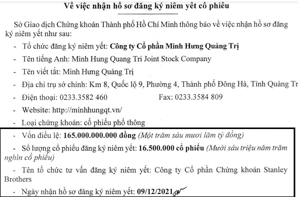HOSE đã nhận được hồ sơ đăng ký niêm yết của Công ty Cổ phần Minh Hưng Quảng Trị. Nguồn: HOSE