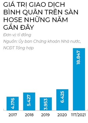 Tim tro luc  tang truong 2022