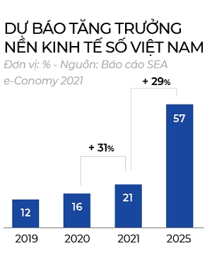 Tiếp sức cho tương lai kỹ thuật số