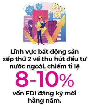 Lang proptech: Loi di moi cho startup bat dong san