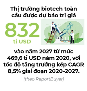 Buoc tien cua biotech Viet Nam