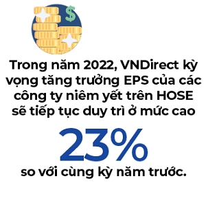 VN-Index co the vuot 1.700 diem trong nam 2022?