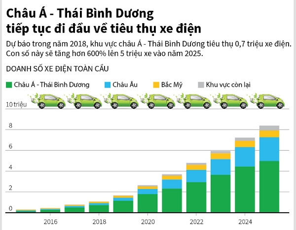 Doanh số 2018 và dự báo thị trường Ảnh: TL.