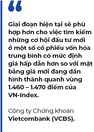 Tuan giao dich cuoi cung cua nam 2021, lieu VN-Index co kiem dinh lai 1.500 diem?