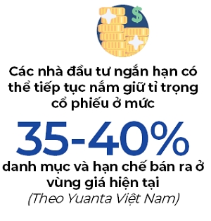 Tuan giao dich cuoi cung cua nam 2021, lieu VN-Index co kiem dinh lai 1.500 diem?