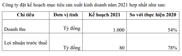 Nguồn: QCG. 