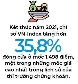 VN-Index duoc ky vong vuot 1.700 diem trong nam 2022