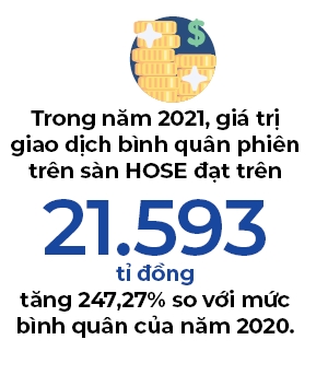 Thanh khoan san HOSE tang hon 200% trong nam 2021