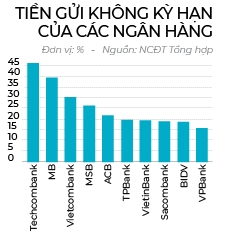 CASA dua nuoc rut