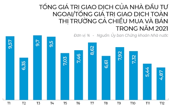 Nha dau tu noi lan luot tren san nha