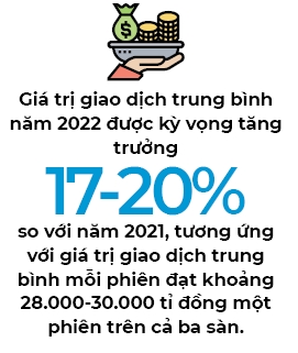 Dong tien cua nha dau tu ca nhan se ha nhiet trong 2022