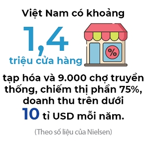 Fintech tim tieu thuong