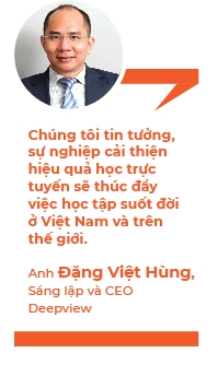 Di hoc cung Deepview