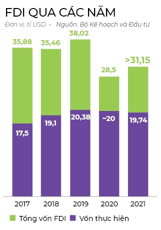 FDI chinh phuc nhung du an ti USD