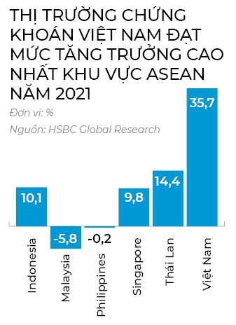 Chung khoan ghi diem voi nha dau tu nuoc ngoai