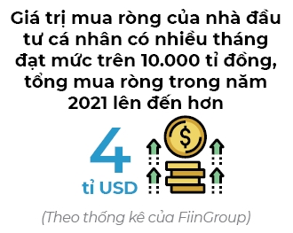 Tim quy giao tien