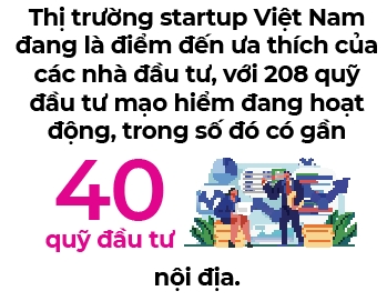 Xu huong startup 2022