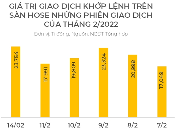 Nha dau tu duoc khuyen nghi han che ban thao