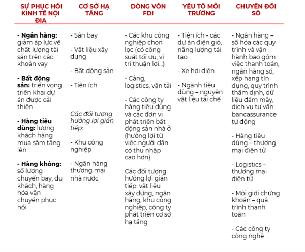 Loi nhuan cua cac ngan hang co the se tang khoang 30%