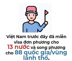 Viet Nam mo cua lai hoat dong du lich tu ngay 15/3